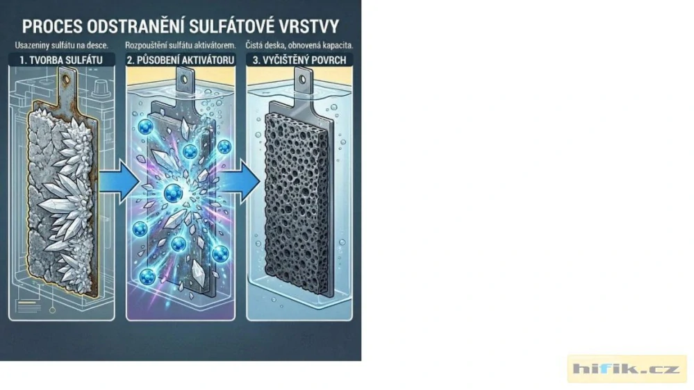 Metabond Akku Plussz – Inteligentní pulzní aktivátor a regenerátor 12V baterií